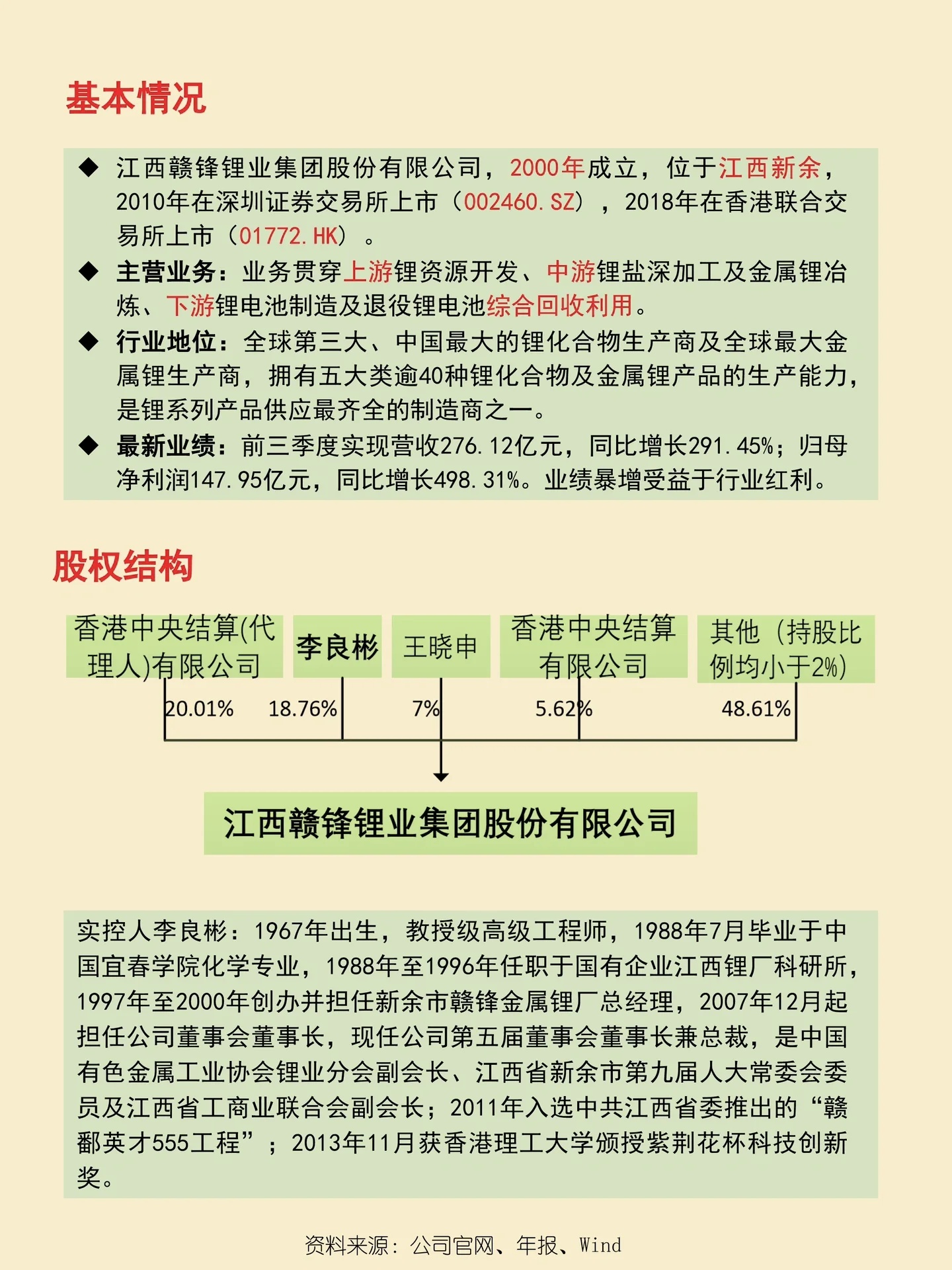 赣锋锂业最新招聘动态及其行业前景展望