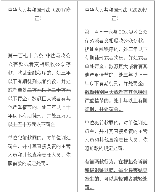 关于非吸定罪最新司法解释的文章