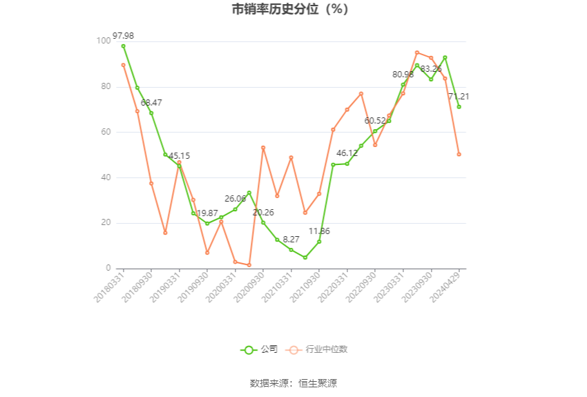 技术咨询 第93页