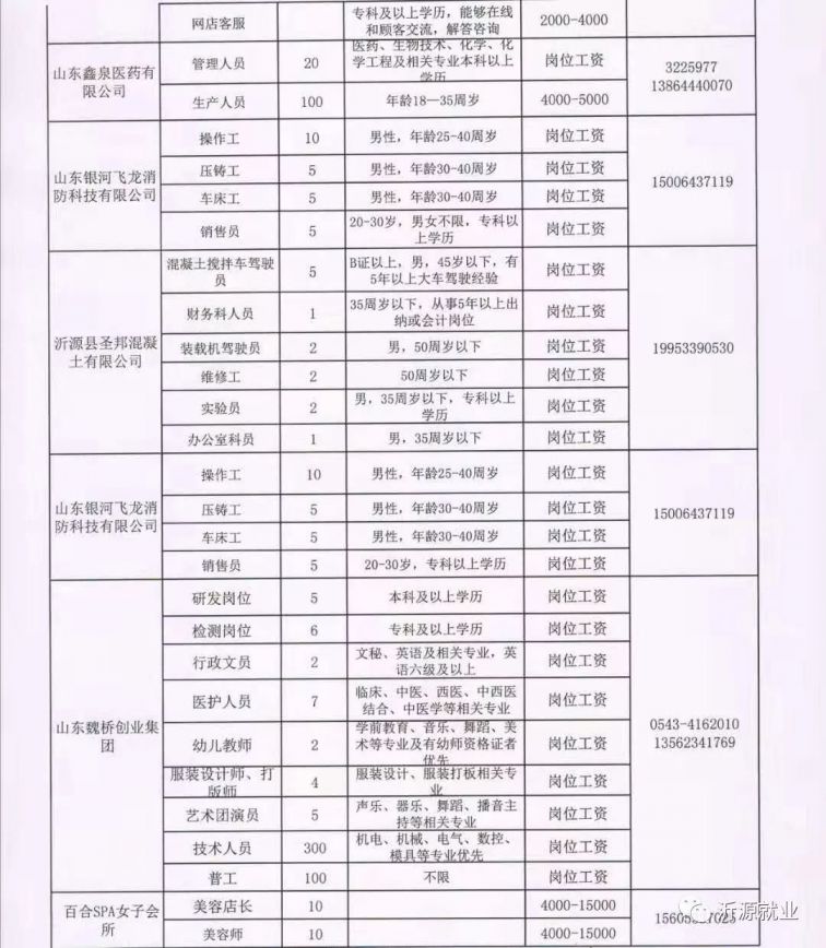 蒙阴医院招聘最新消息，开启新一轮医疗人才招聘热潮