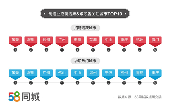 增城电焊工最新招聘动态及行业趋势分析