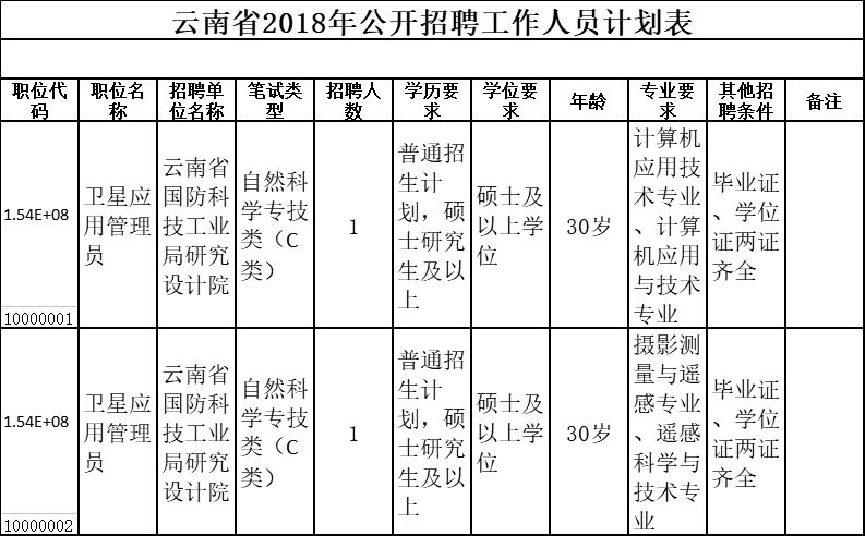 咸阳最新招聘动态，渭城今日岗位空缺与职业发展机遇