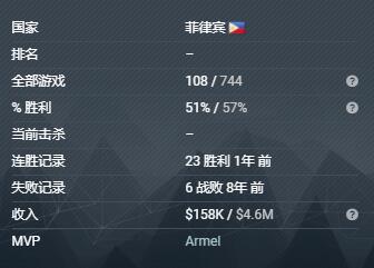 DOTA2各战队最新成员概览