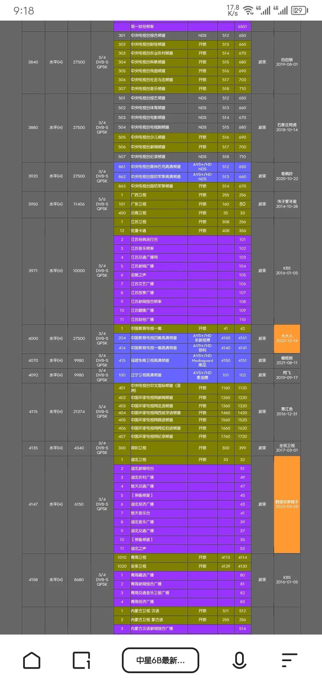 亚七卫星最新节目表概览