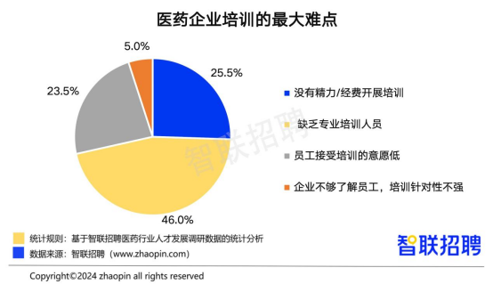 上海中药师最新招聘动态及行业趋势分析