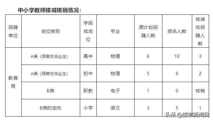 第1452页