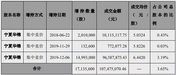 宁夏华辉最新消息全面解读