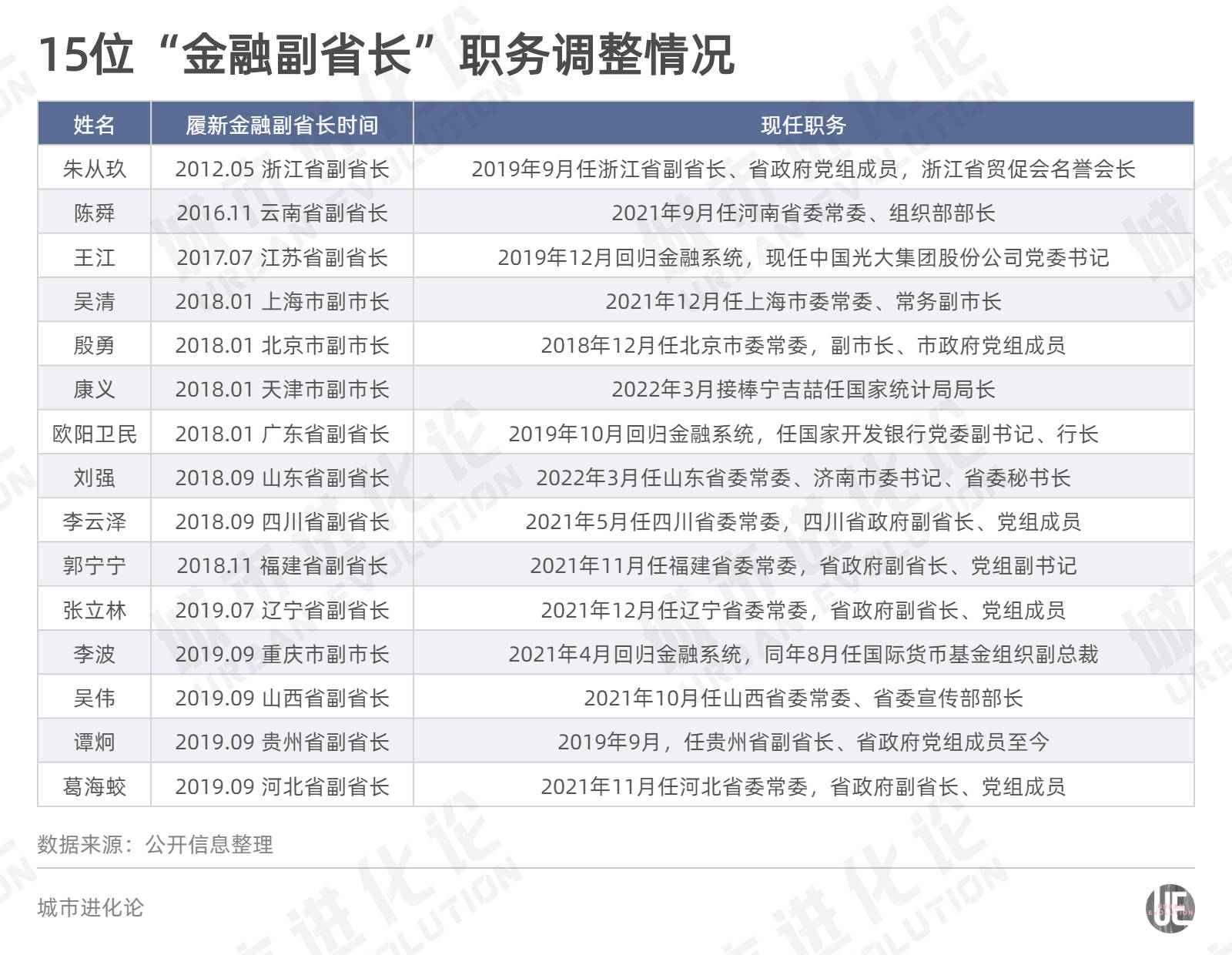 安阳市最新副市长名单及其职能概述