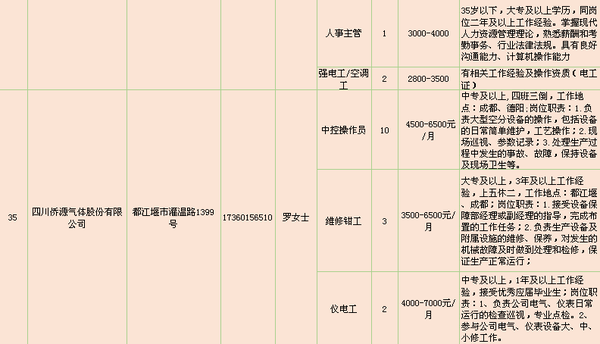 都江堰最新电工招聘启事