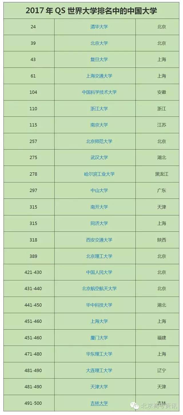 最新世界大学排行榜及其影响力探讨