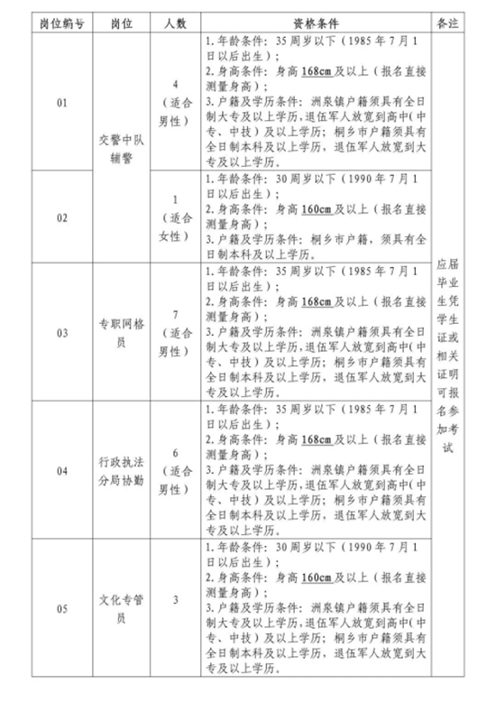 桐乡洲泉镇最新招聘动态及职业机会展望