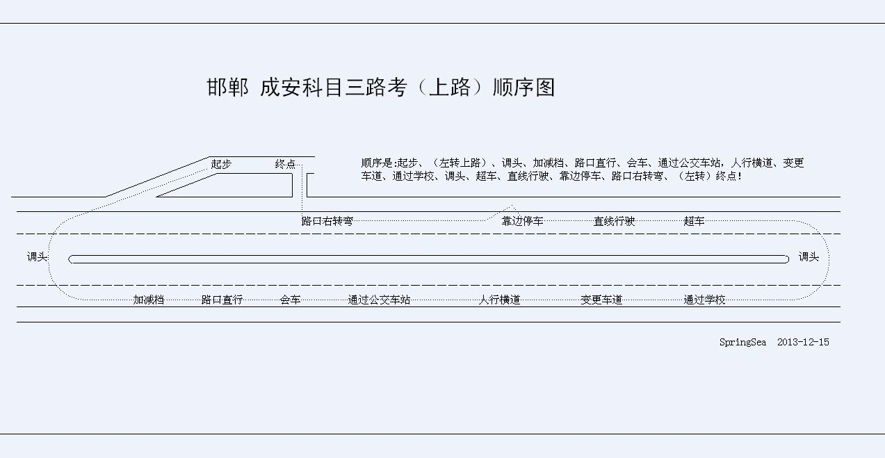 成安科目三最新考试图详解