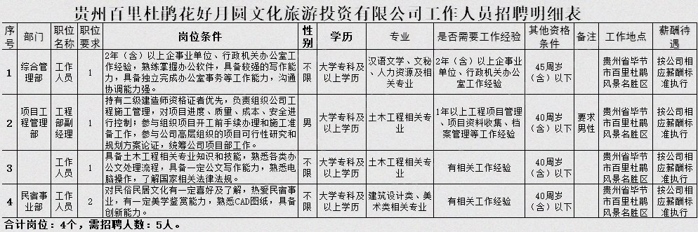 百里杜鹃最新招聘启事——探寻人才，共筑美好未来