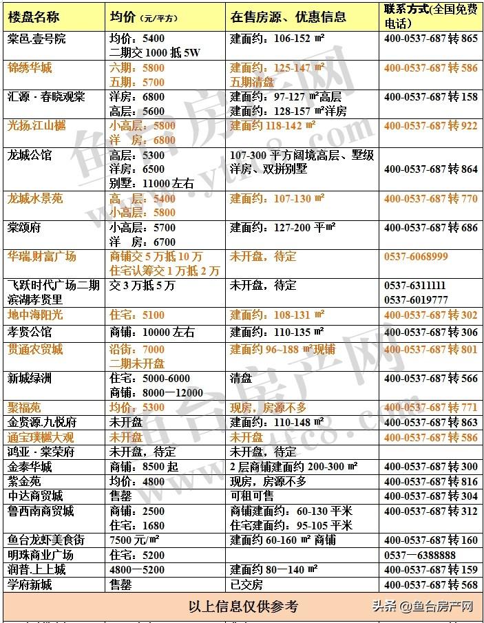 山东鱼台房价最新消息，市场走势分析与预测