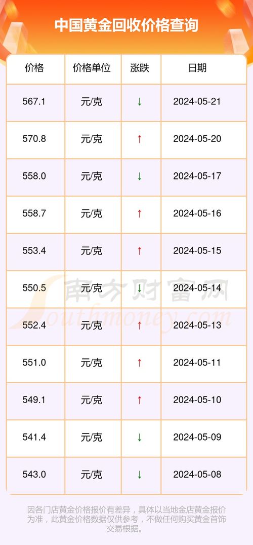 技术开发 第305页