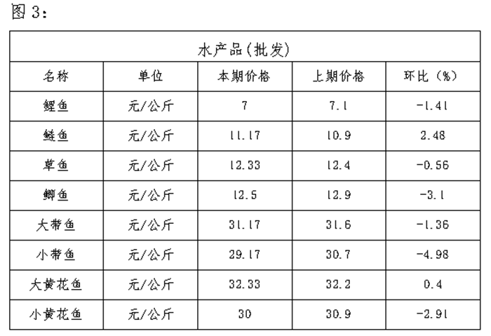 农业用氯化钾最新价格动态分析