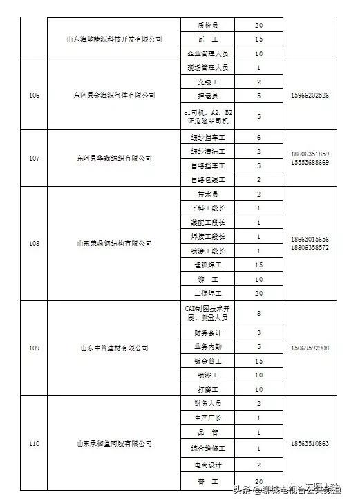 东阿贴吧最新招聘信息概览