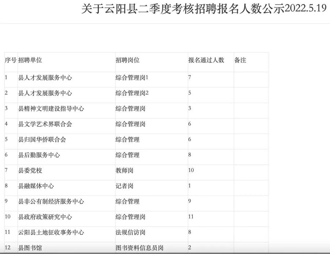 重庆云阳最新招聘信息概览