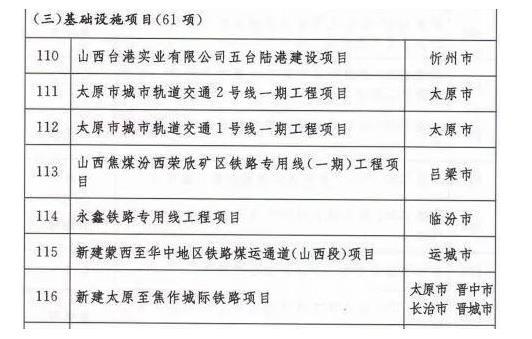 忻保城际高铁最新规划，连接晋北地区的快速交通网络