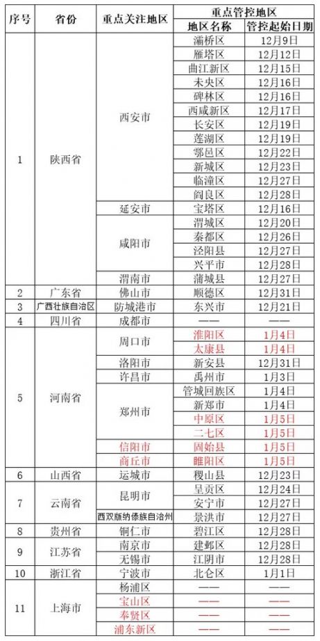 外省人员进入山东最新规定