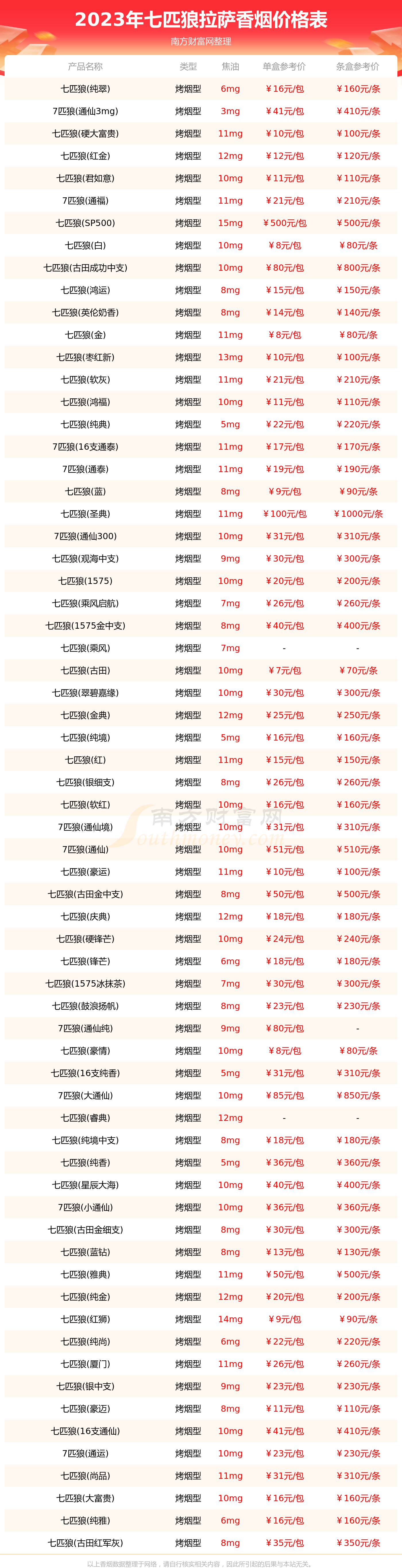 说钱网最新价格表，深度解读与探讨