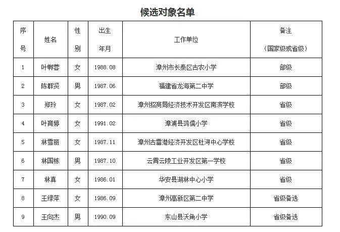 长平公棚最新公告信息详解