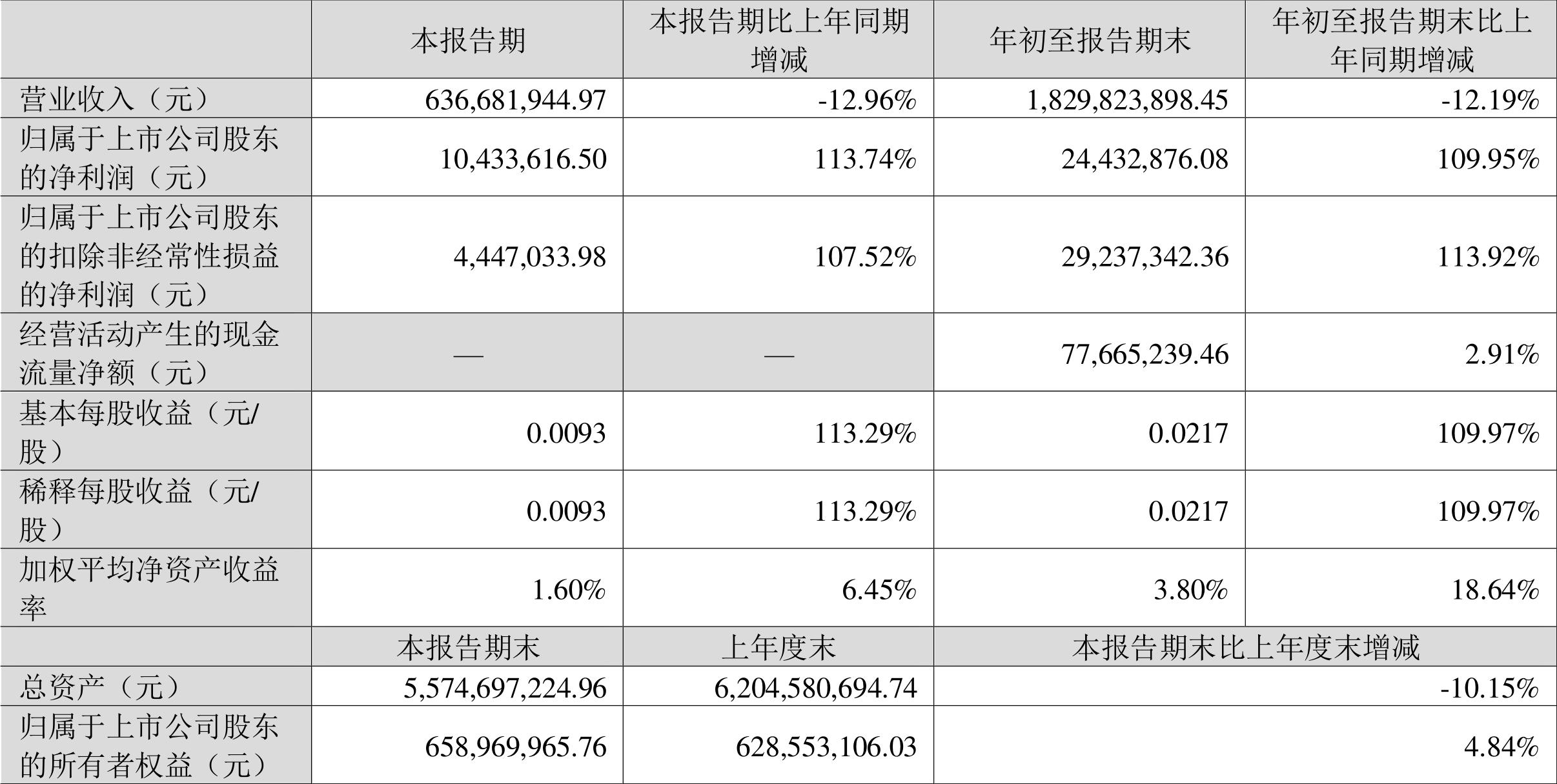 惠州春兴精工最新招聘动态及职业发展机会探讨