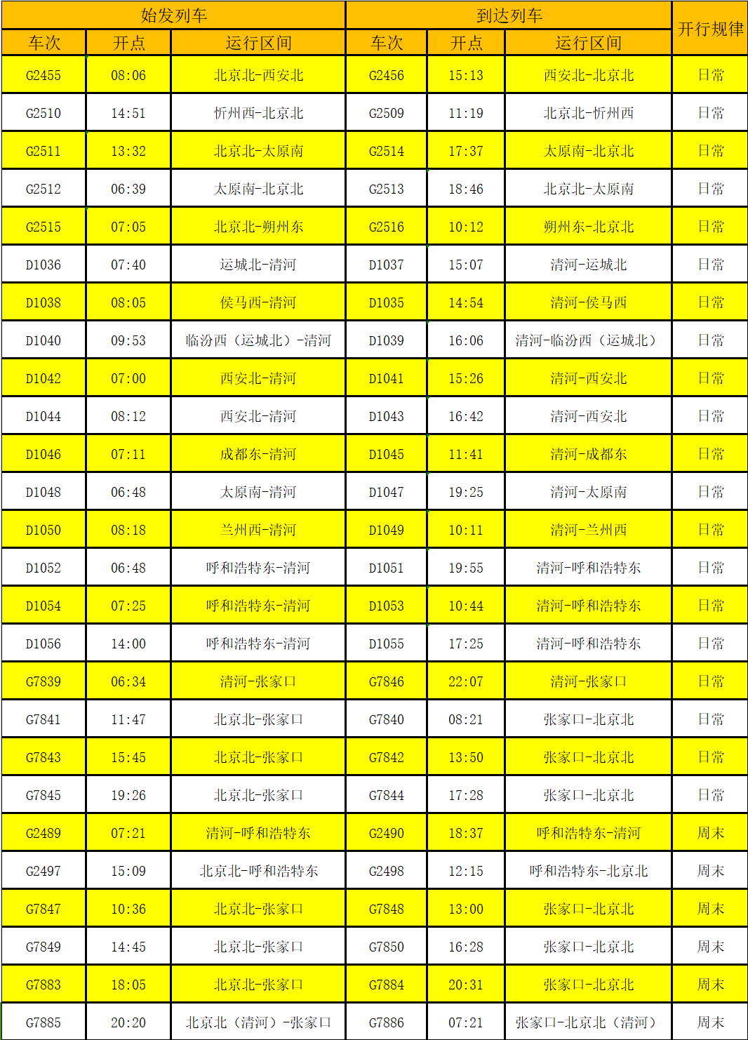 最新宝鸡高铁时刻表及出行指南