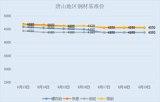 仙福钢铁价格最新行情深度分析