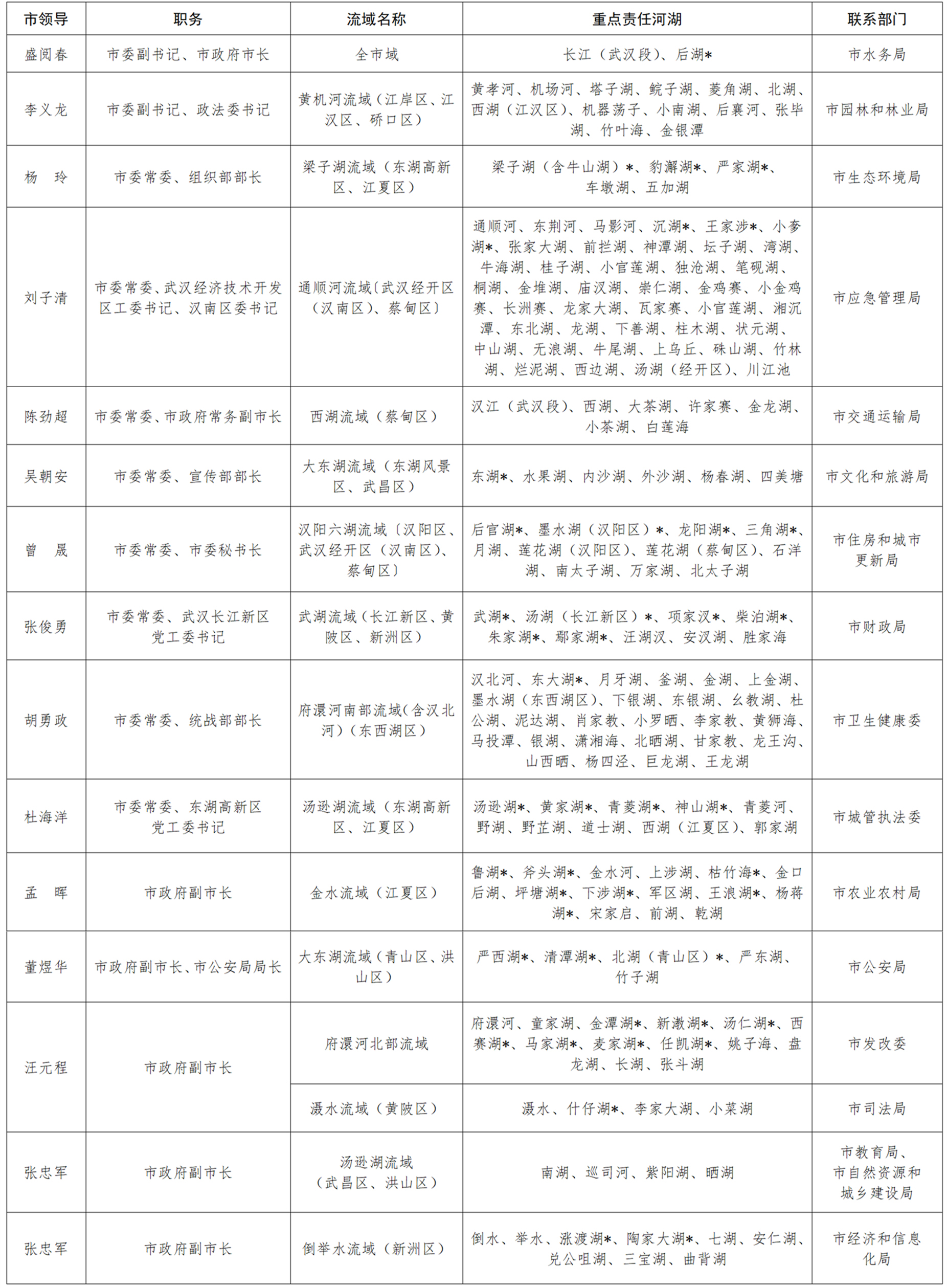 最新许昌市副市长名单及其职能概述