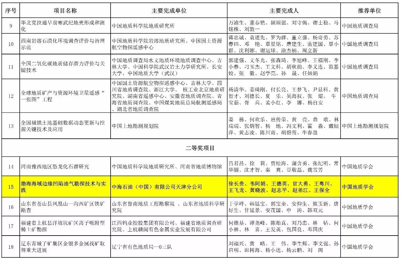 山西省国土厅最新公告，推动国土资源管理创新与发展