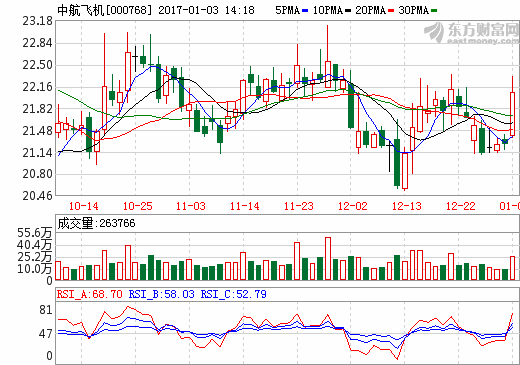 中飞股份最新消息全面解析