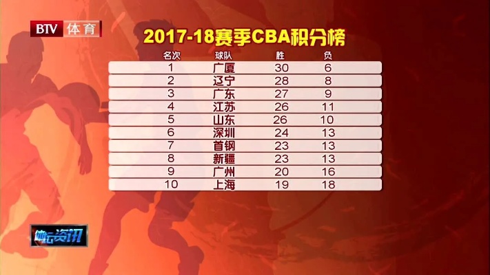 CBA 2016-2024最新排名分析