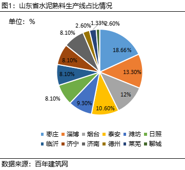 山东水泥价格最新消息，市场动态、影响因素与趋势分析