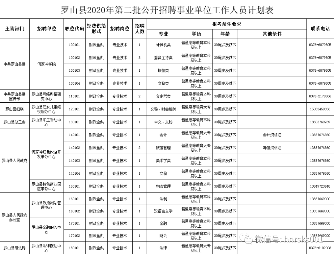 罗山招聘网最新招聘信息汇总