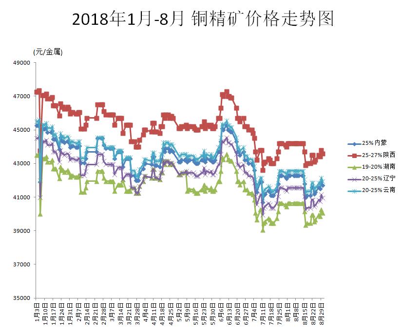 今日铜价格最新行情及材料价格分析