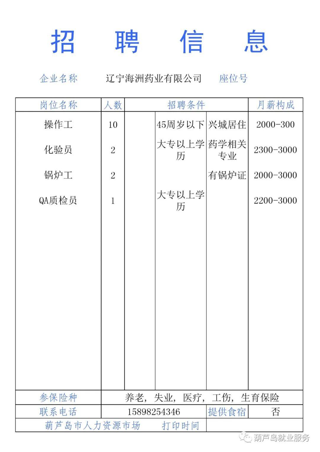 葫芦岛最新招工信息概述