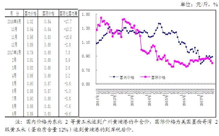 阜新玉米价格最新行情分析