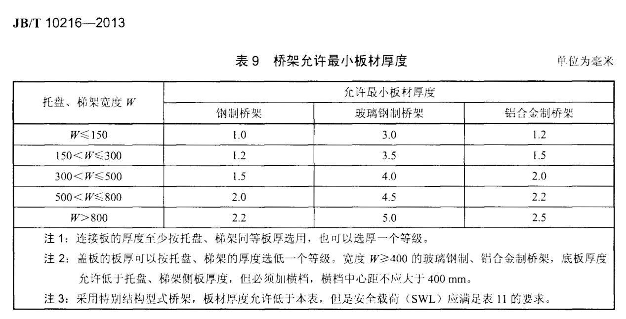 最新桥架厚度国家标准及其应用