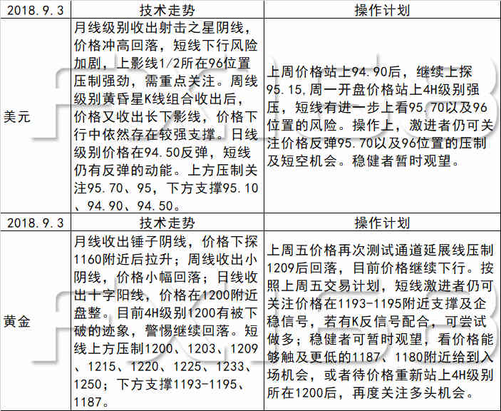 机械销售 第47页