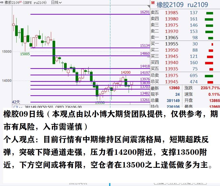 技术咨询 第50页