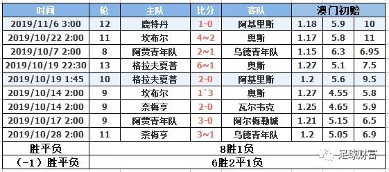 技术开发 第52页