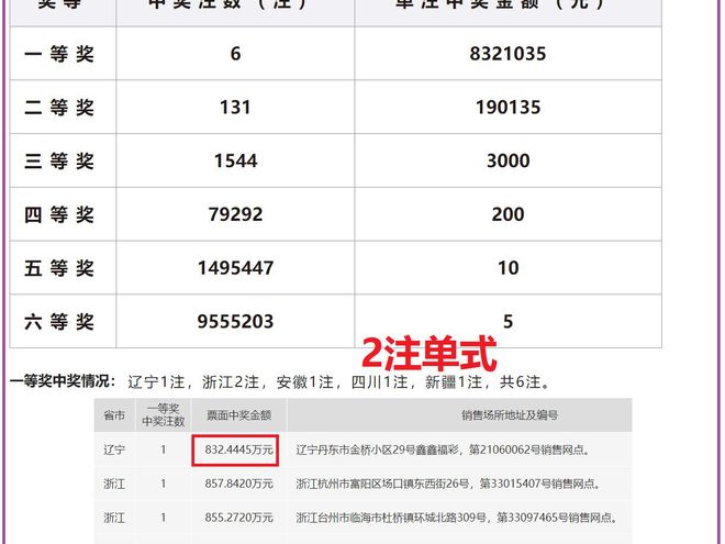 揭秘新奥历史开奖记录第49期，策略、诀窍与结果解读