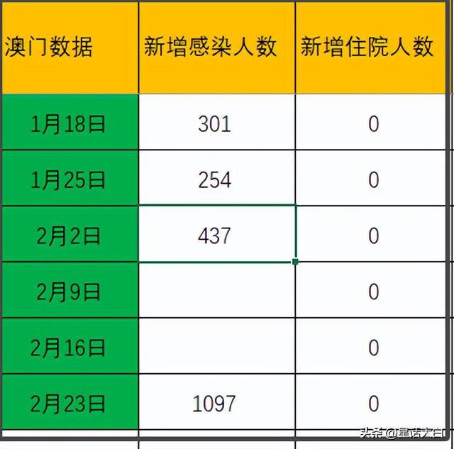 澳门天天六开彩正版澳门，深入解析与落实防范