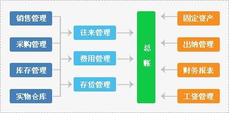 管家婆软件一年多少钱，光亮释义与落实策略