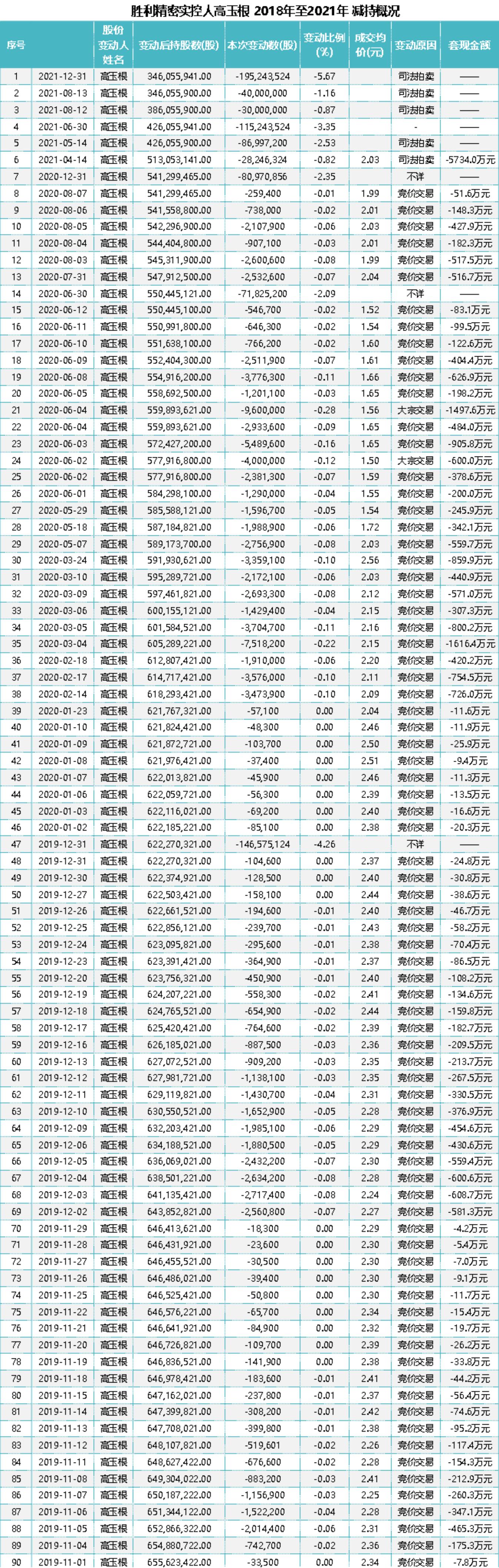 胜利精密重组最新动态，权衡释义，深化实施与落实