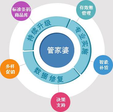 关于2024管家婆一特一肖与才智释义解释落实的思考