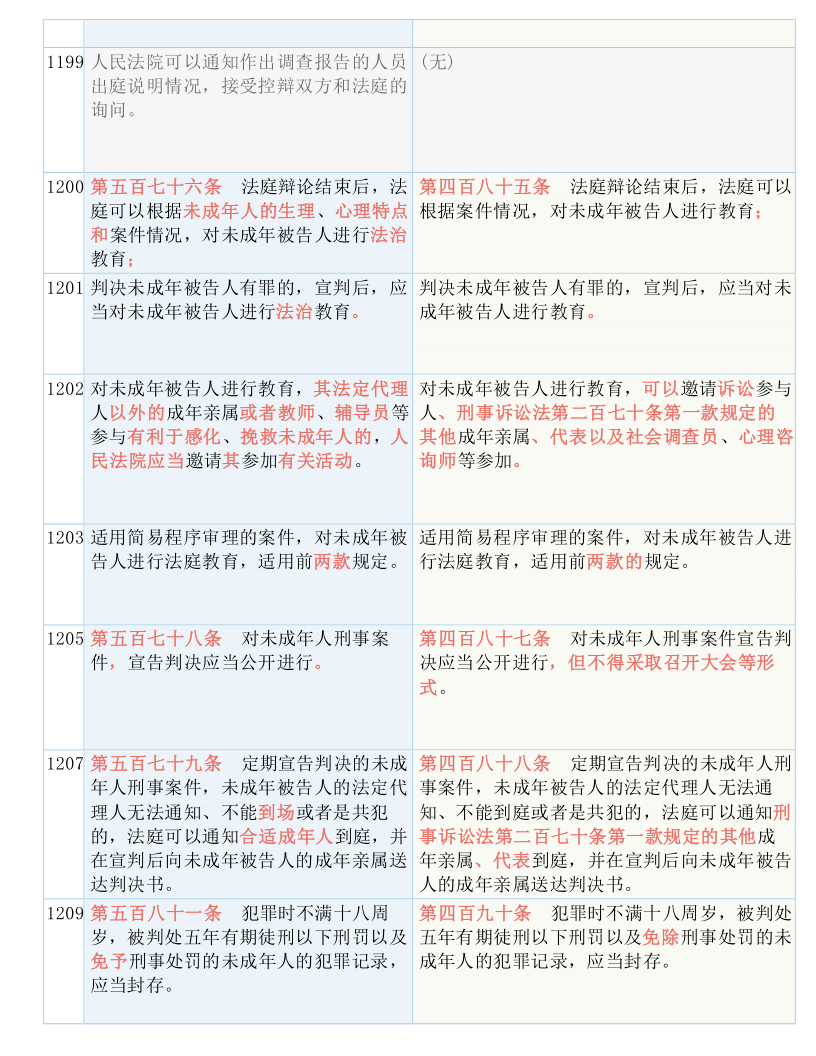 未分类 第23页