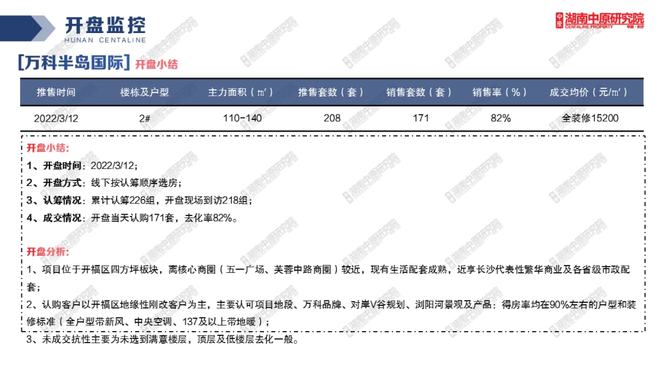 技术开发 第15页