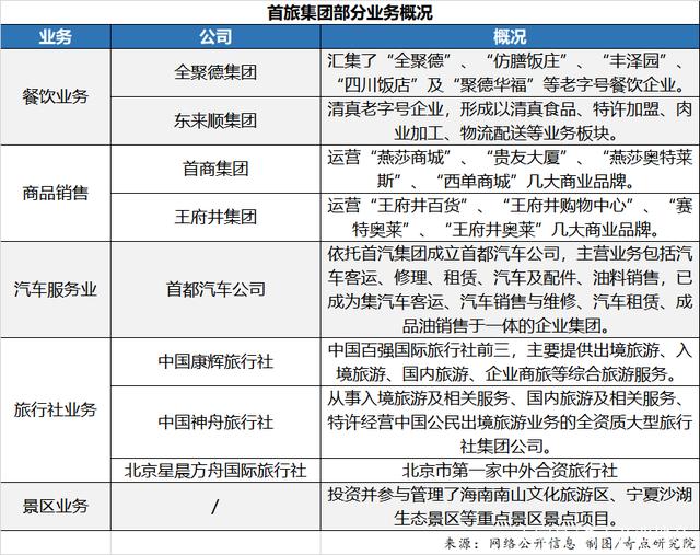 技术开发 第14页